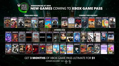 The Best Xbox Game Pass Games From Each Subscription Tier.